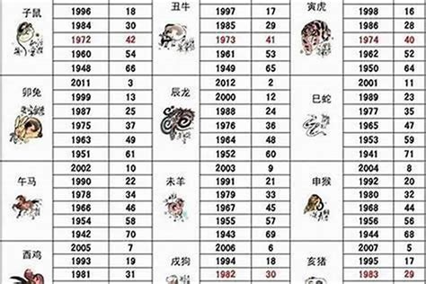 61岁 生肖|十二生肖出生年份表 十二生肖岁数年龄对照表